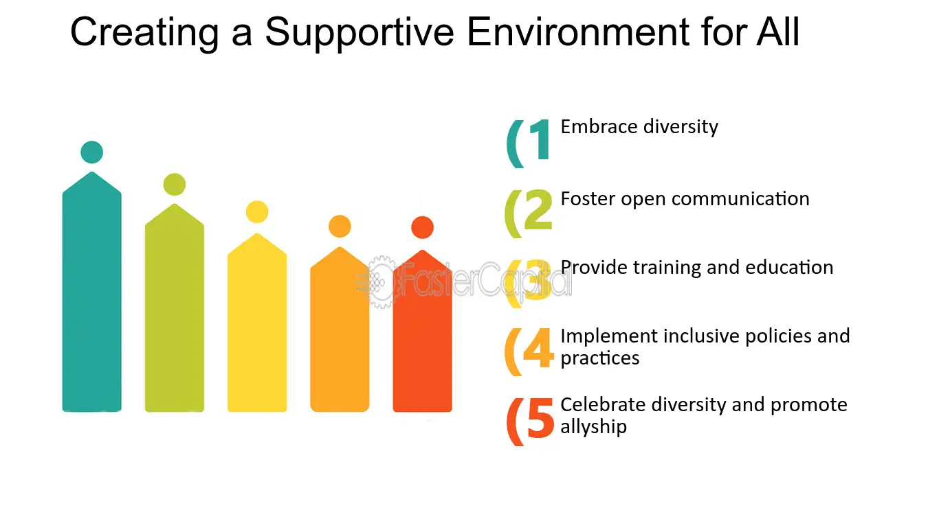 Creating a Supportive Environment for All - Strength in Variety: Unleashing the Potential of Diverse Divisions